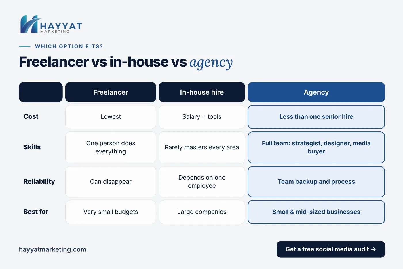 reelancer-vs-inhouse-vs-agency