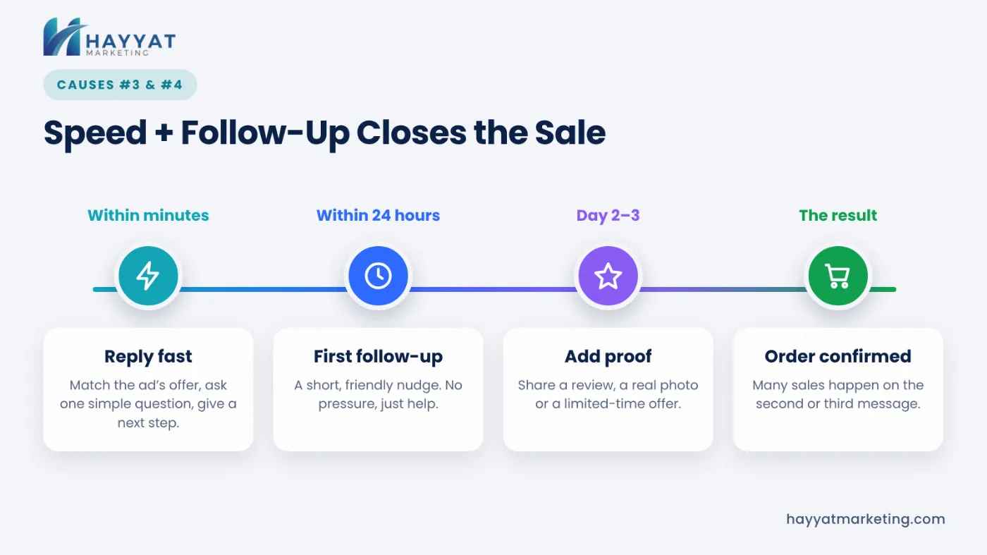 eply-speed-and-follow-up